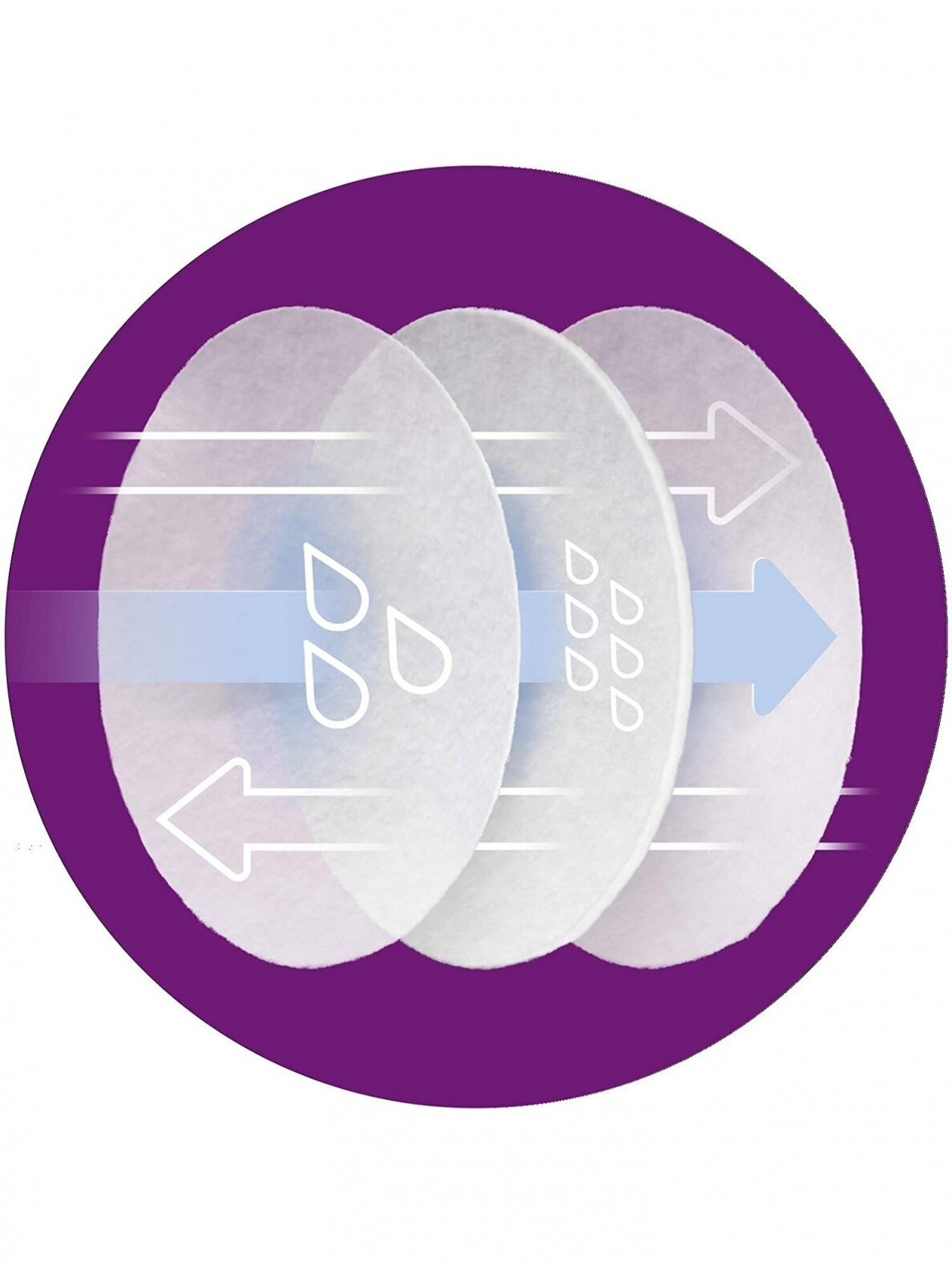 Disposable ULTRA comfort bra pads 24 pcs. Philips AVENT 3 Disposable ULTRA comfort bra pads 24 pcs. Philips AVENT 3