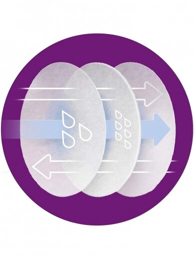 Disposable ULTRA comfort bra pads 24 pcs. Philips AVENT 3 Disposable ULTRA comfort bra pads 24 pcs. Philips AVENT 3